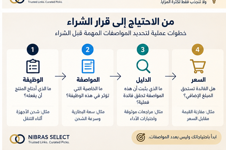 طريقة تقييم المواصفات المهمة قبل الشراء